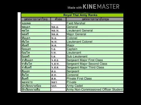 เรียนรู้ยศทหารบกเป็นภาษาอังกฤษ