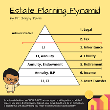 How Financial Advisors Can Help You With Estate Planning – Forbes Advisor